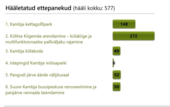 Hääletustulem joonisena.